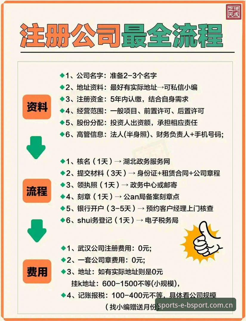 最新bsport注册 最新Bsport注册操作教程:从新手到高手的完整指南
