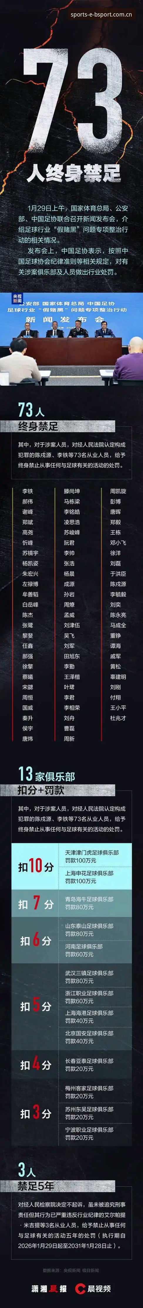 bsport网站入口 中国足协第三批禁足名单深度解读:通过Bsport体育平台追踪赛事公正性指南